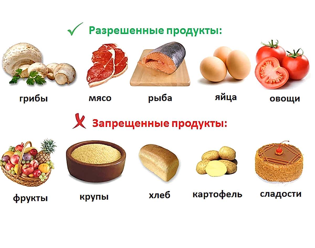 продукты для диабетика